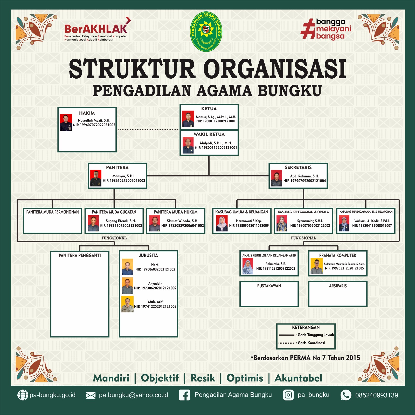 struktur baru 2026