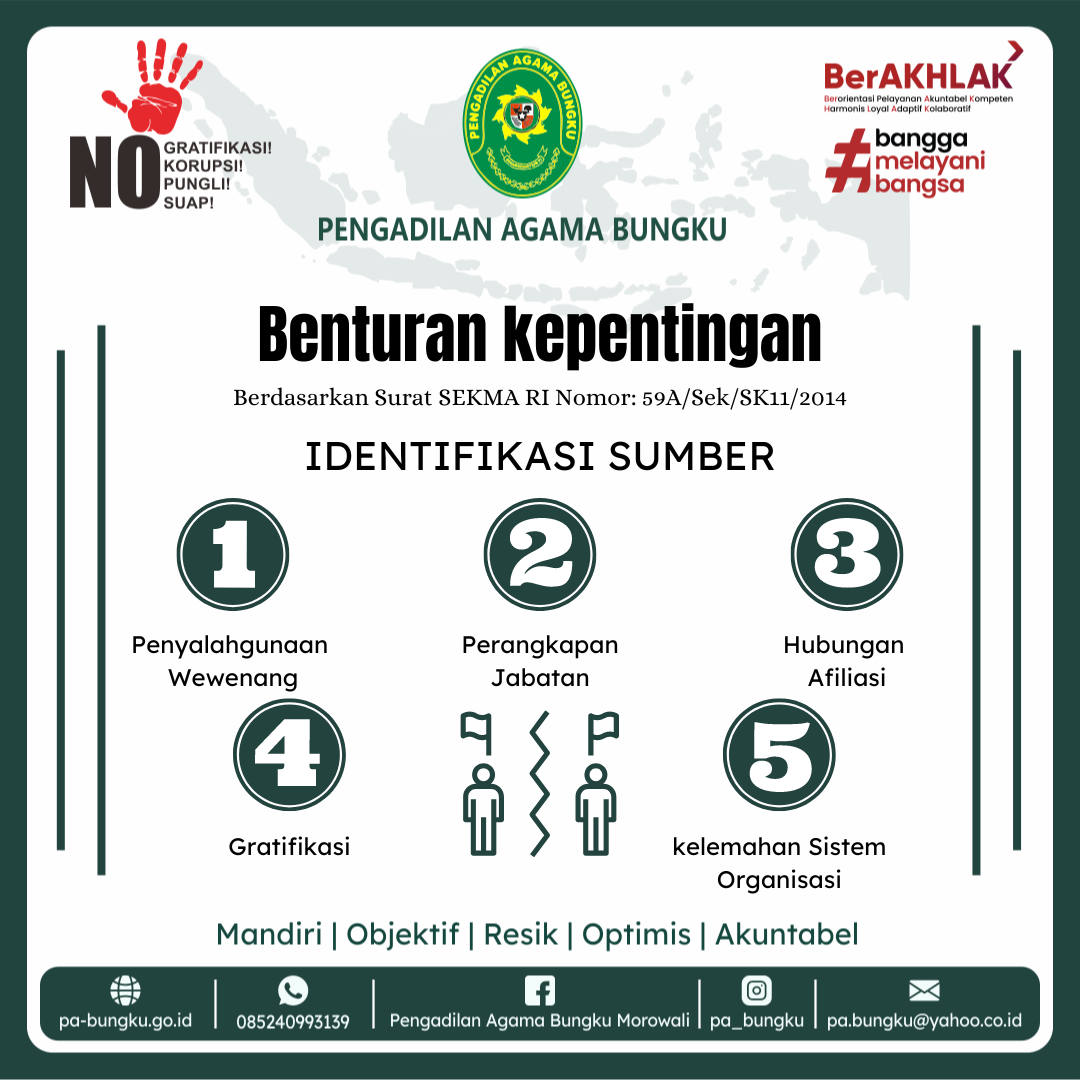 Benturan kepentingan